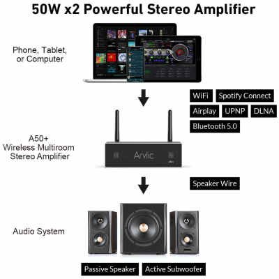 Arylic A50+ 50W x 2 Streaming Amplifier