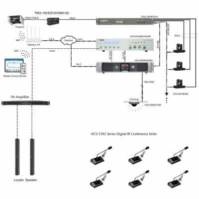 TAIDEN HCS-5300M C/80A Digital IR Wireless Conference System Main Unit - Discussion Control Hub