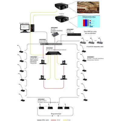 Vissonic VIS-DVC-T CAT5 Digital Discussion+Voting Chairman Unit Vissonic VIS-DVC-T CAT5 Digital Discussion+Voting Chairman Unit