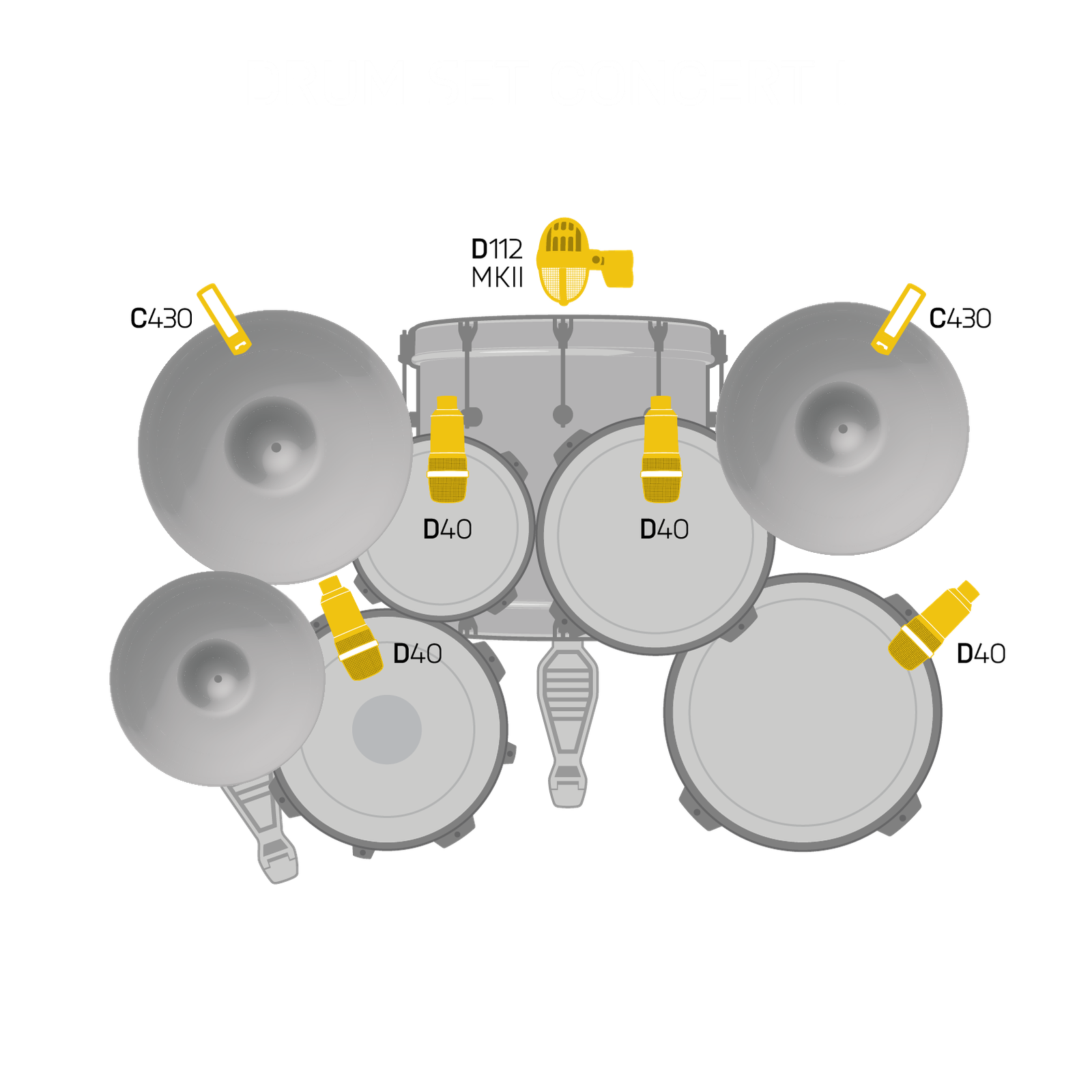 AKG DRUMSET CONCERT 1 Professional Drum Microphone Set AKG DRUMSET CONCERT 1 Professional Drum Microphone Set