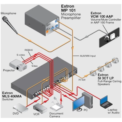 Extron MP 101 Microphone Preamplifier  Compact Mic Preamp with Phantom Power