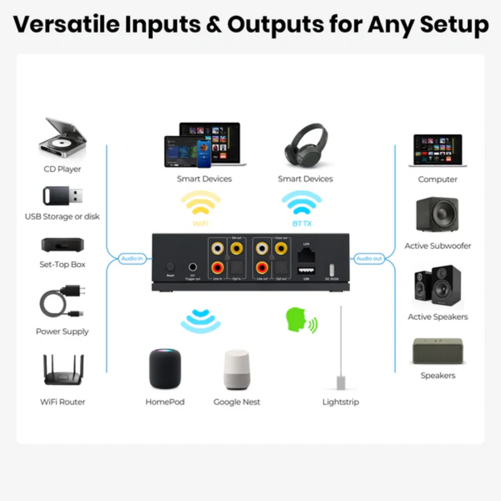 Arylic LP20 Music Streamer with DAC, AirPlay 2, Apple Home & Spotify Arylic LP20 Music Streamer with DAC, AirPlay 2, Apple Home & Spotify