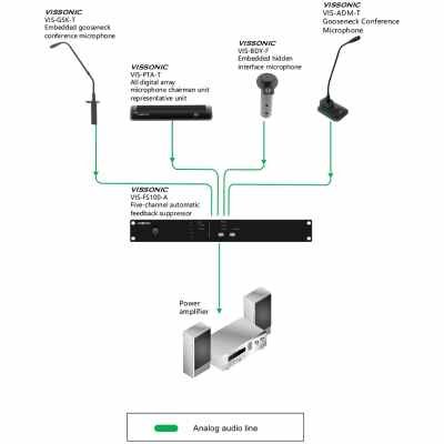 Vissonic VIS-FS100-A automatic feedback suppressor