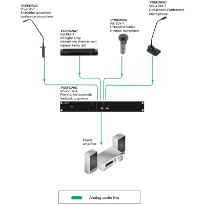 Vissonic VIS-FS100-A automatic feedback suppressor
