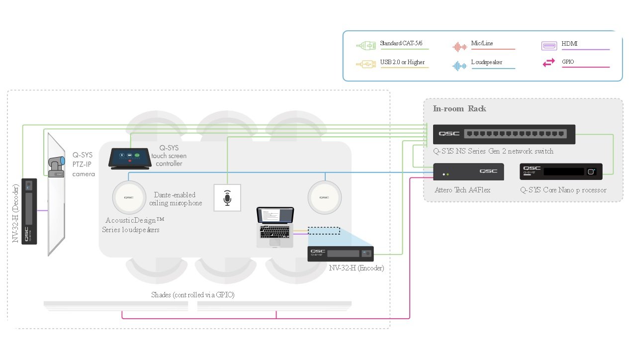 Q-SYS Core Nano Network I/O Processor – Powerful Audio Processing Q-SYS Core Nano Network I/O Processor – Powerful Audio Processing