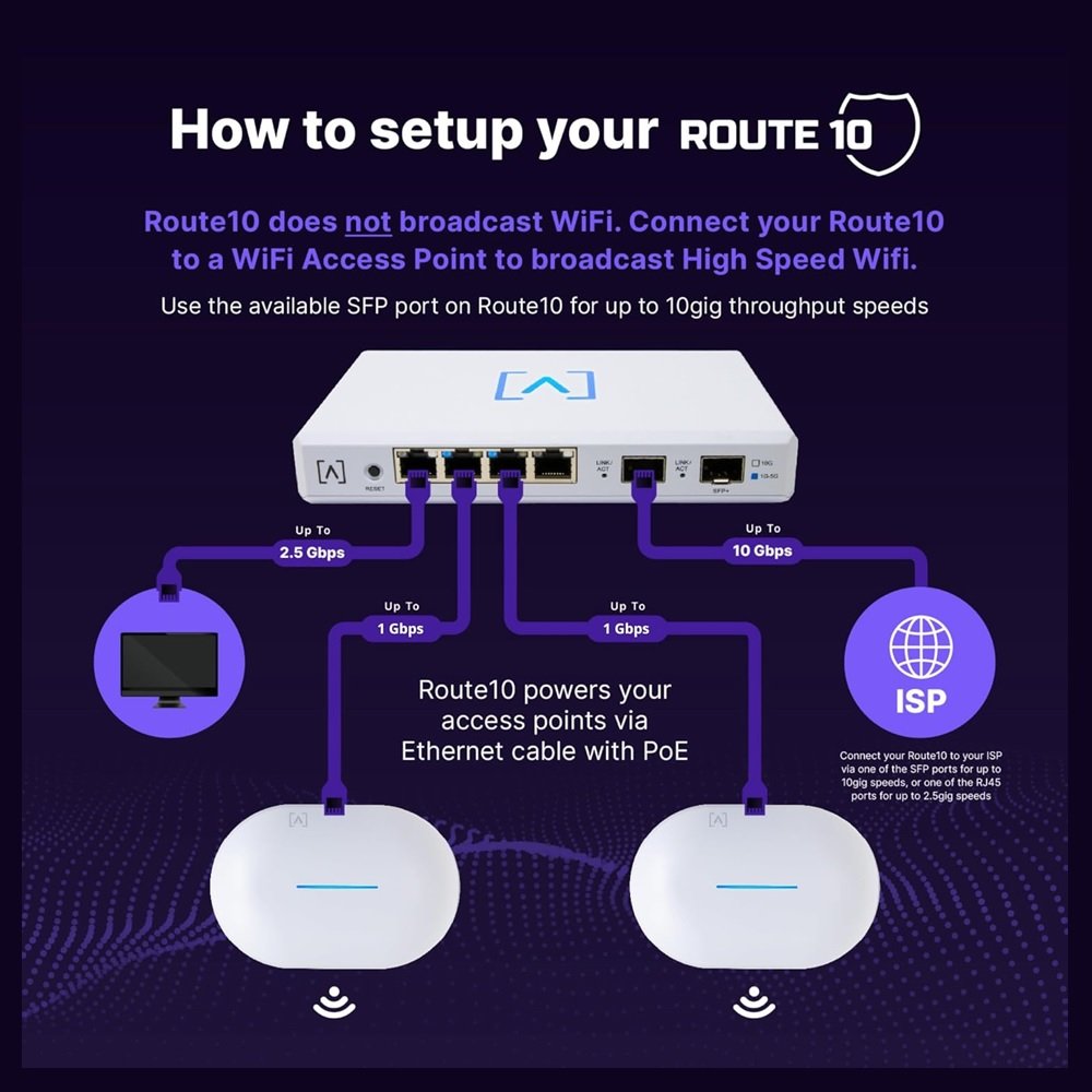 ALTA LABS Route 10 10 Gbps Router - superior processing power ALTA LABS Route 10 10 Gbps Router - superior processing power