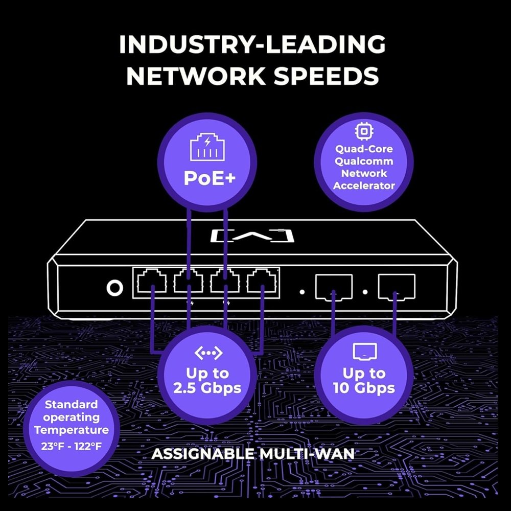 ALTA LABS Route 10 10 Gbps Router - superior processing power ALTA LABS Route 10 10 Gbps Router - superior processing power